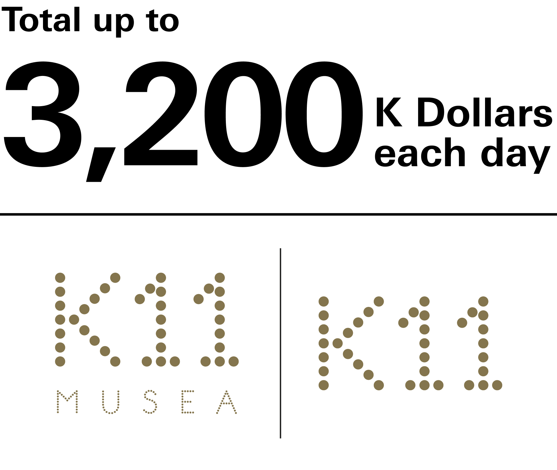 2950 K Dollar each day K11