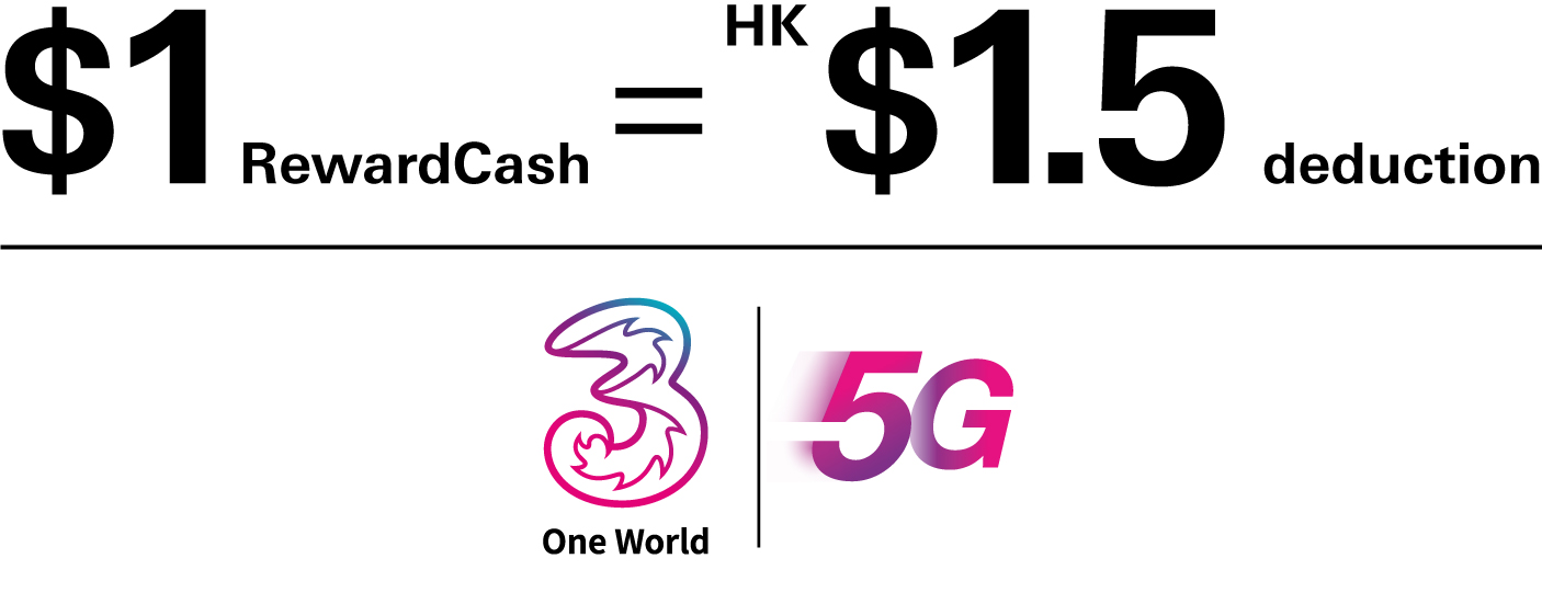CC Smartone Offer Box 02