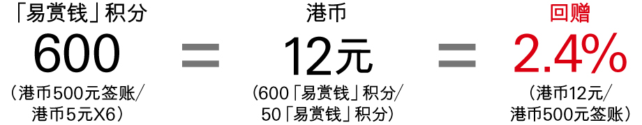 Rewardcash Rebate