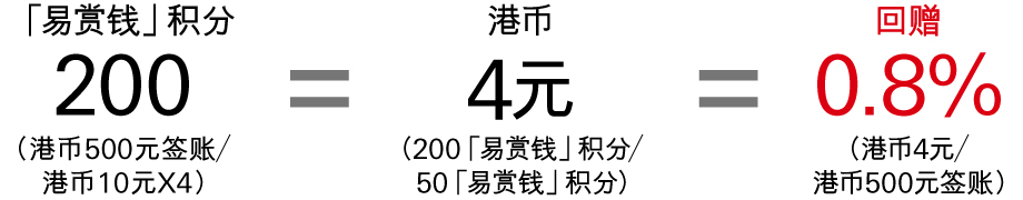 Rewardcash Rebate