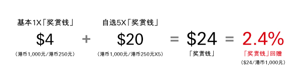 Rewardcash Rebate