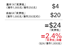 Rewardcash Rebate