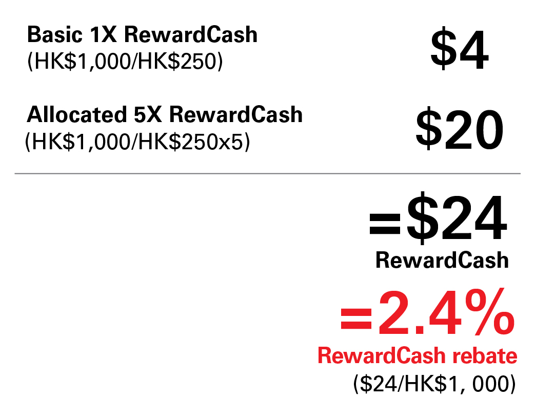 Rewardcash Rebate