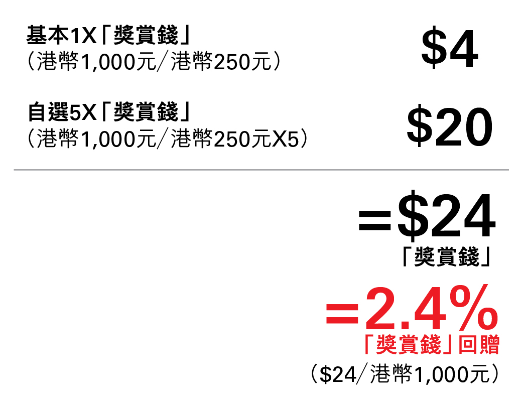 Rewardcash Rebate