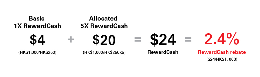 Rewardcash Rebate